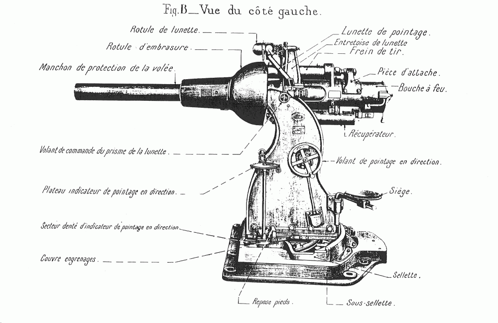 Ligne Maginot - Canon de 75/29 de casemate - Vue de gauche
Extrait de la notice