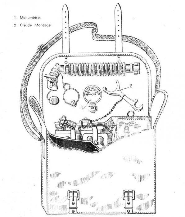 Ligne Maginot - Appareil isolant GRANGER PM 40 - L'appareil dans sa musette 
Extrait de la notice de l'équipement