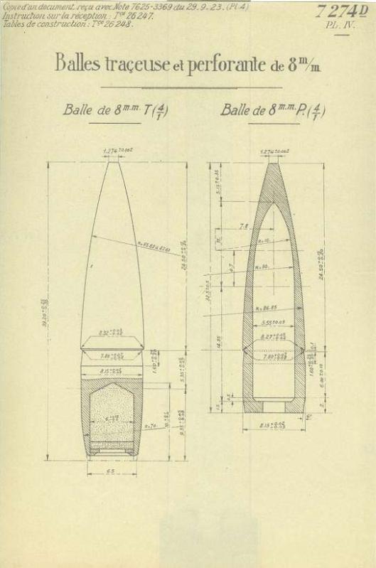 Tracé N°7274- Balle perforante P