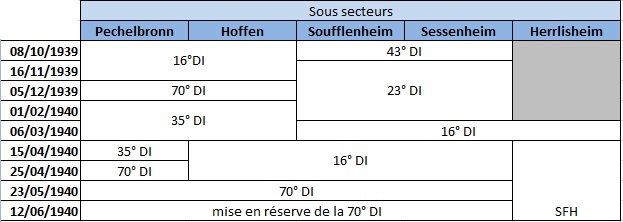 Ligne Maginot - Renforcement SFH - 