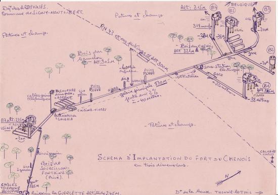Ligne Maginot - LE CHESNOIS - CHENOIS - (Ouvrage d'artillerie) - Plan en relief de l'ouvrage du Chesnois. - Christian Sarda