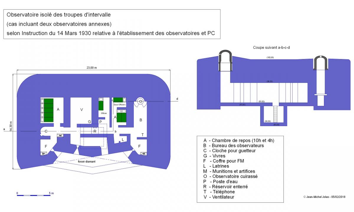Ligne Maginot - Observatoire CORF type N-E - Selon Instruction du 13 Mars 1930.
Version sans PC avancé.