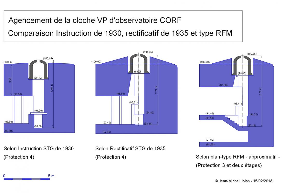 Ligne Maginot - Comparatif de disposition de la cloche VP - 