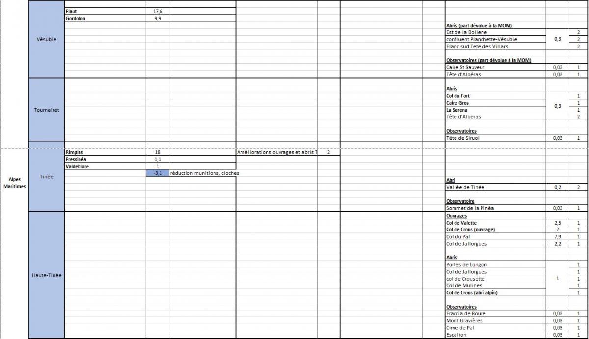 Programme 362 MF - Tarentaise 2