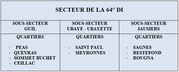 Ligne Maginot - Secteurs 64° DI -  