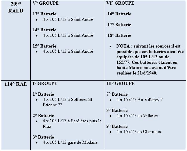 Ligne Maginot - Artillerie 66° DI - 
