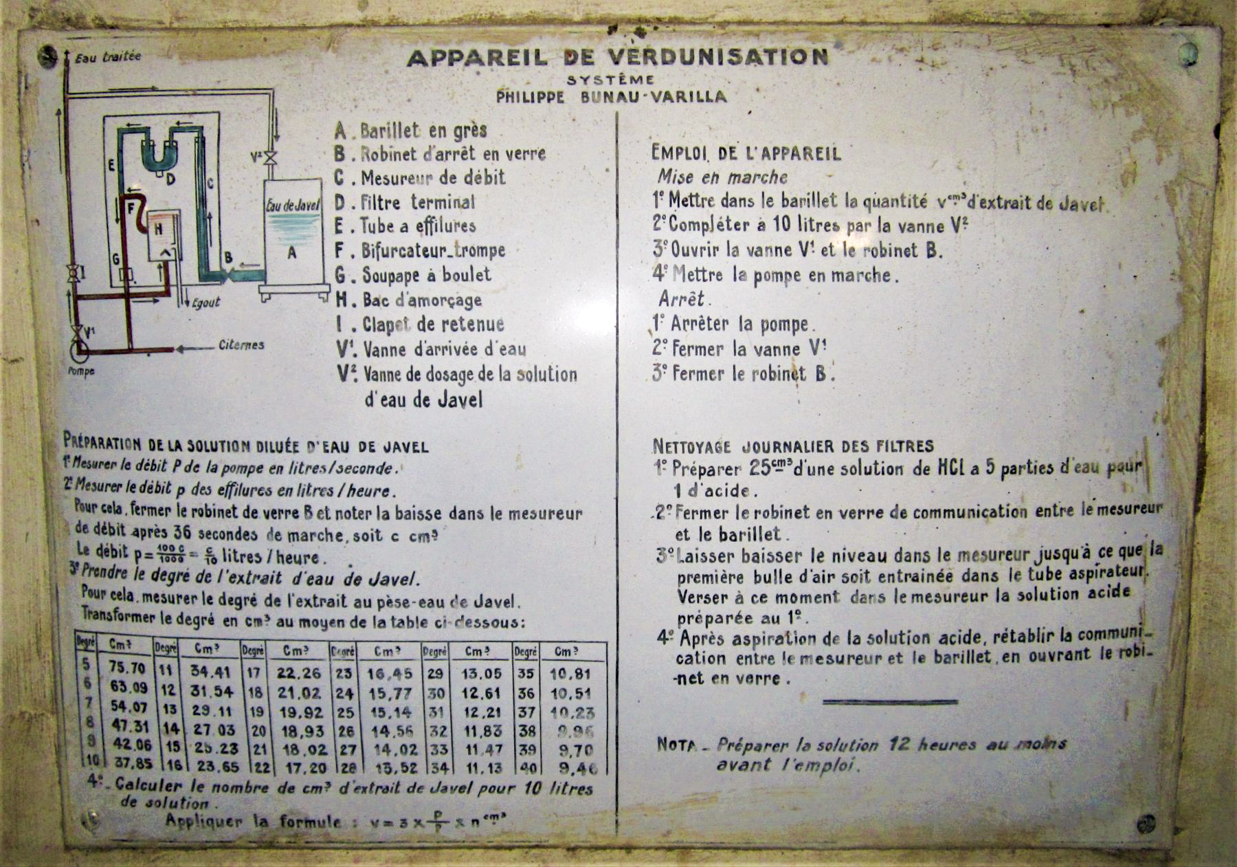 Ligne Maginot - SAINT GOBAIN - (Ouvrage d'infanterie) - Mode d'emploi de l'appareil de verdunisation - Gregory Fuchs