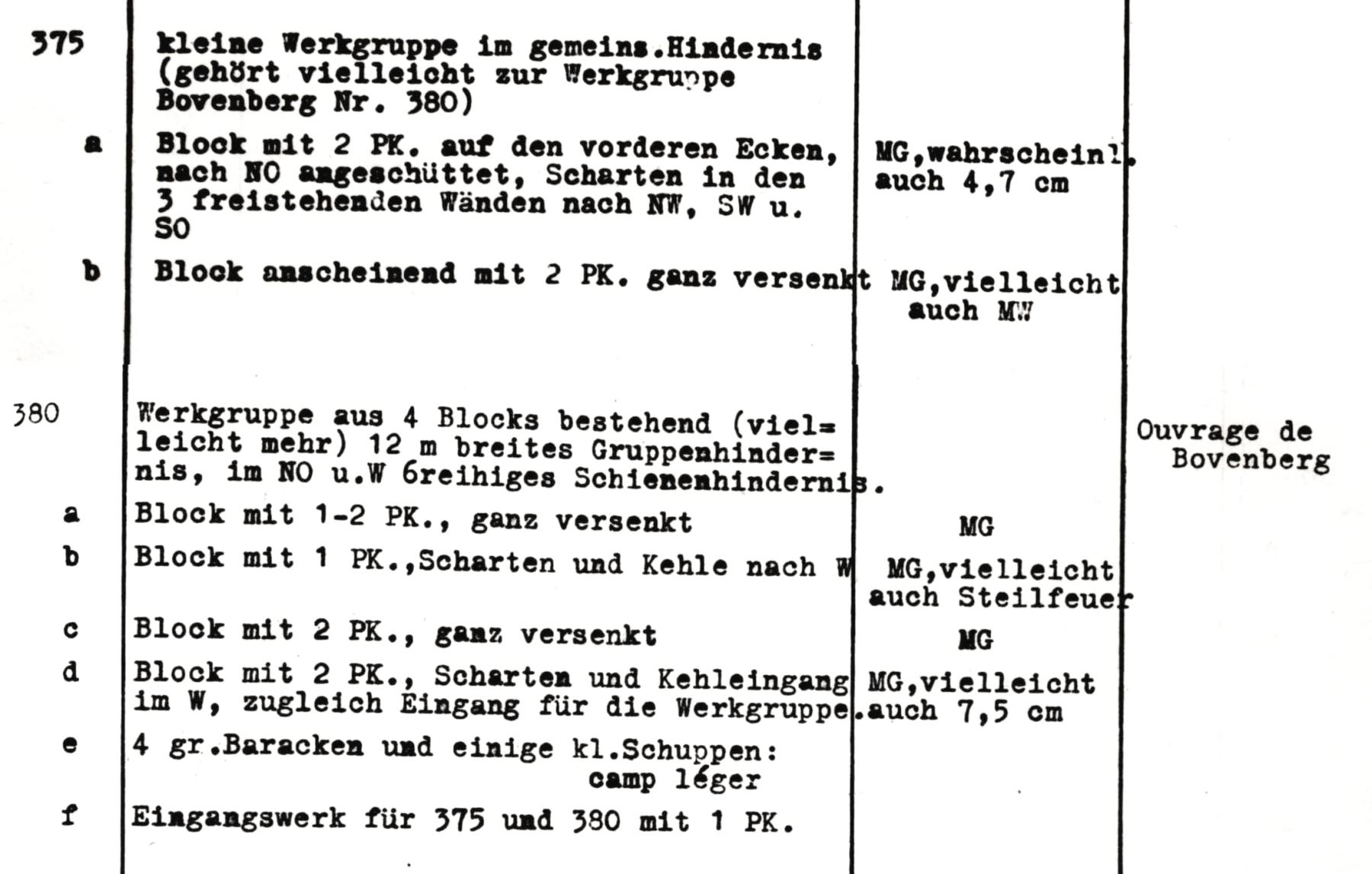 Ligne Maginot - Cartes allemandes de la ligne Maginot - Extrait de la liste 3512 - Boulay,
Ouvrage du Bovenberg
